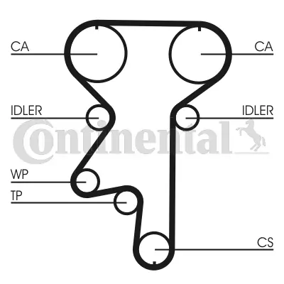 Set pompa apa+curea dintata CONTINENTAL CTAM CT870WP2
