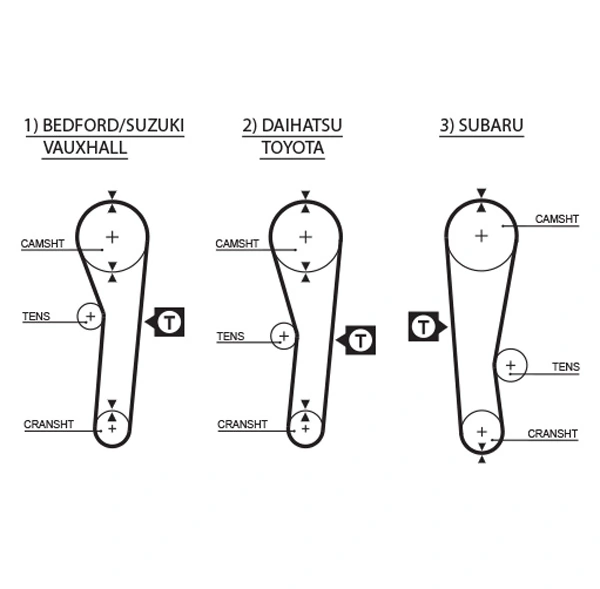 Curea de distributie GATES 5043